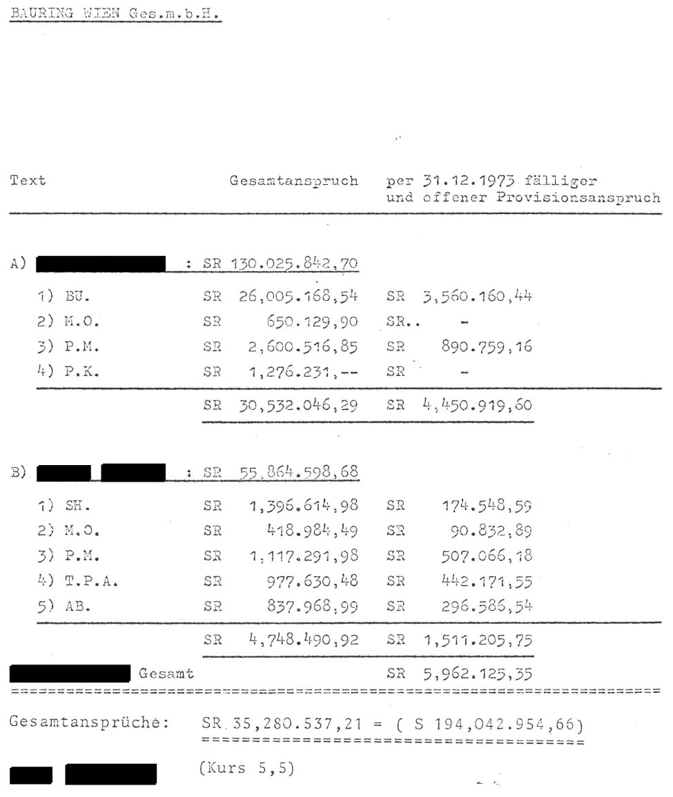 Bauring Skandal Akten – Bauring Wien Direktor Dr. jur. Hanns Wagner