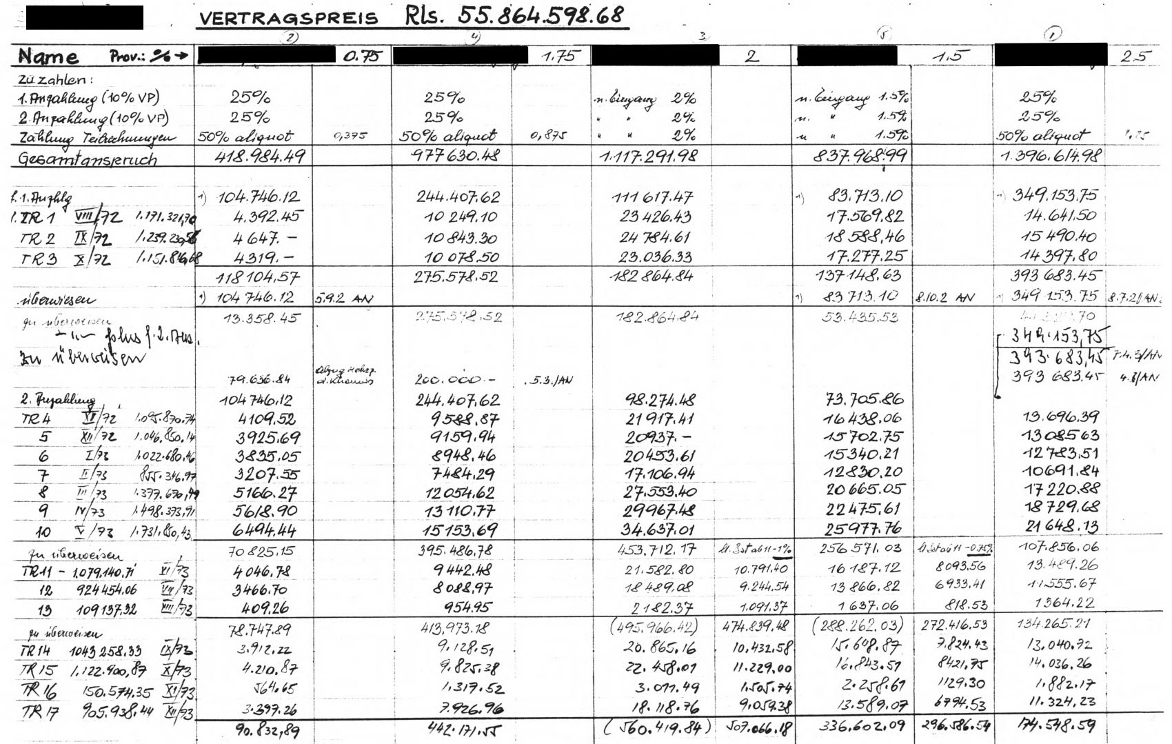 Bauring Skandal Akten – Bauring Wien Direktor Dr. jur. Hanns Wagner