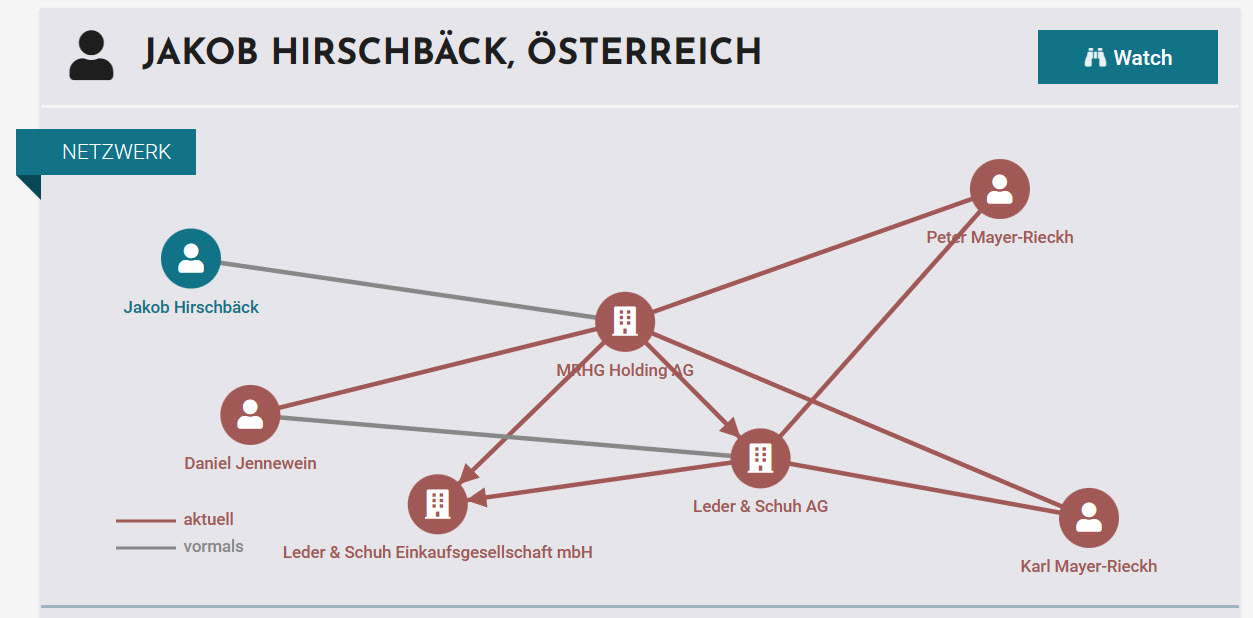 Jakob Hirschbaeck – Sohn der Barbara Hirschbäck, geb. Mayer-Rieckh (HUMANIC) Zell am See